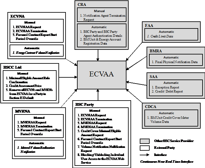 complex image of process