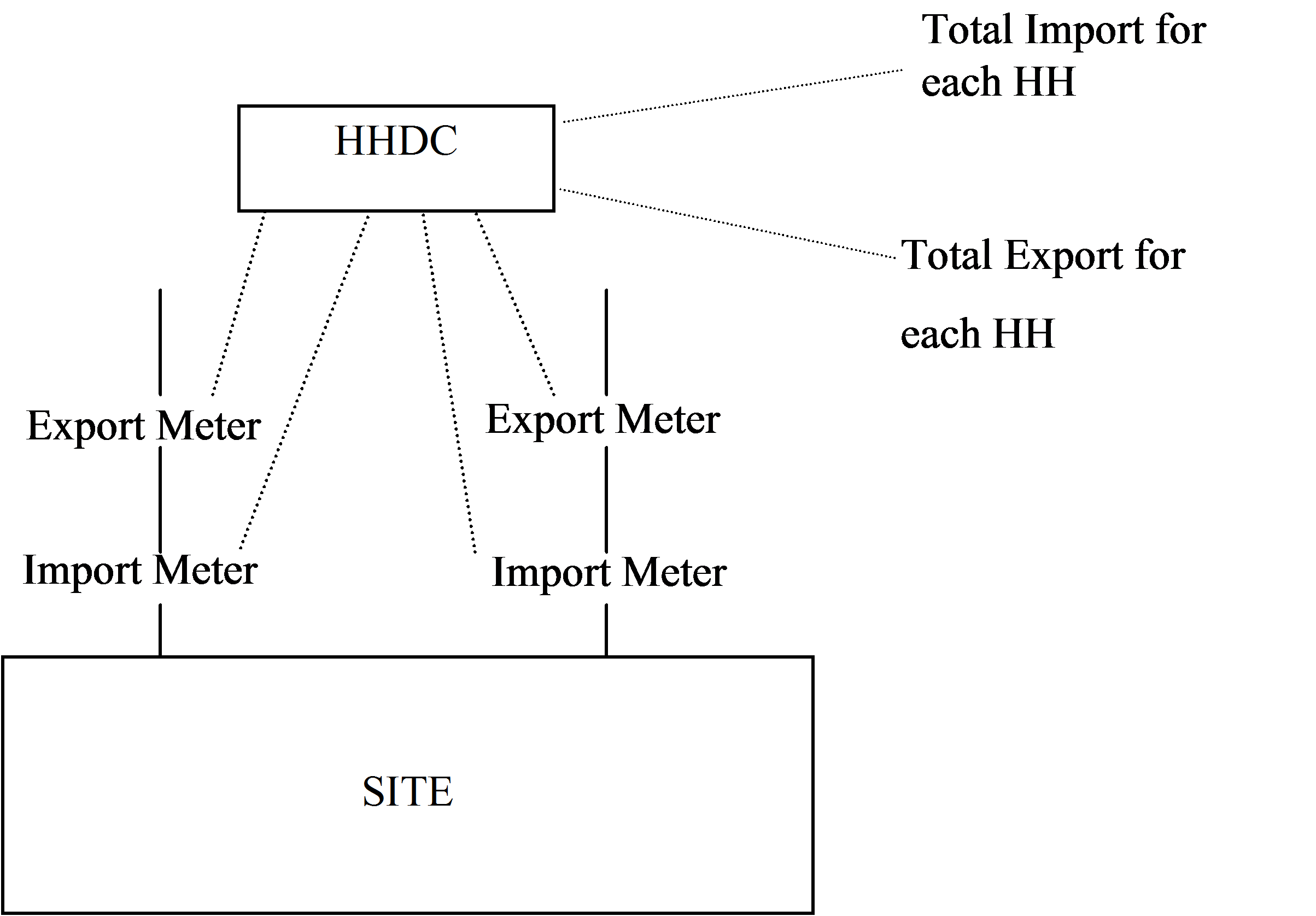 complex image of process