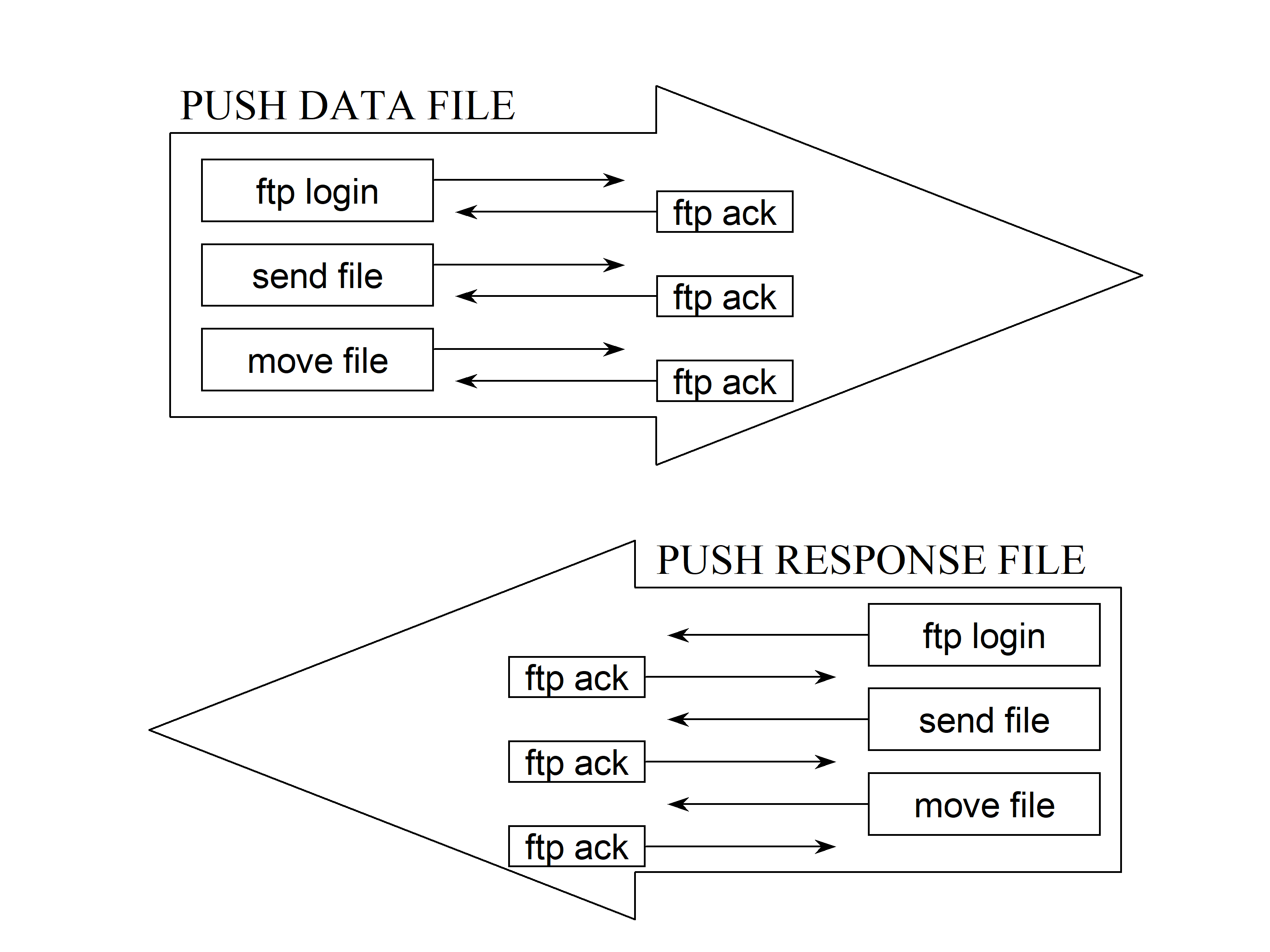 complex image of process