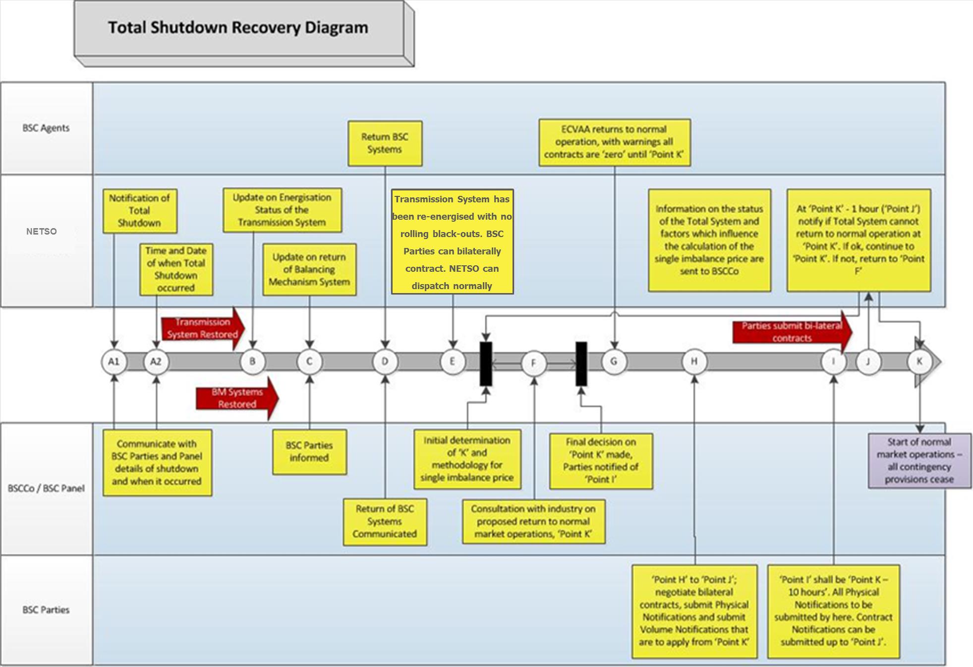 complex image of process