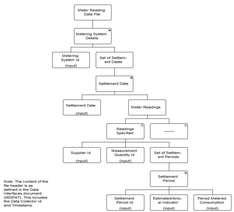 complex image of process