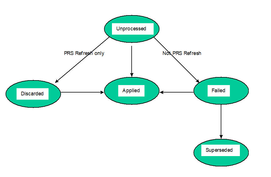 complex image of process