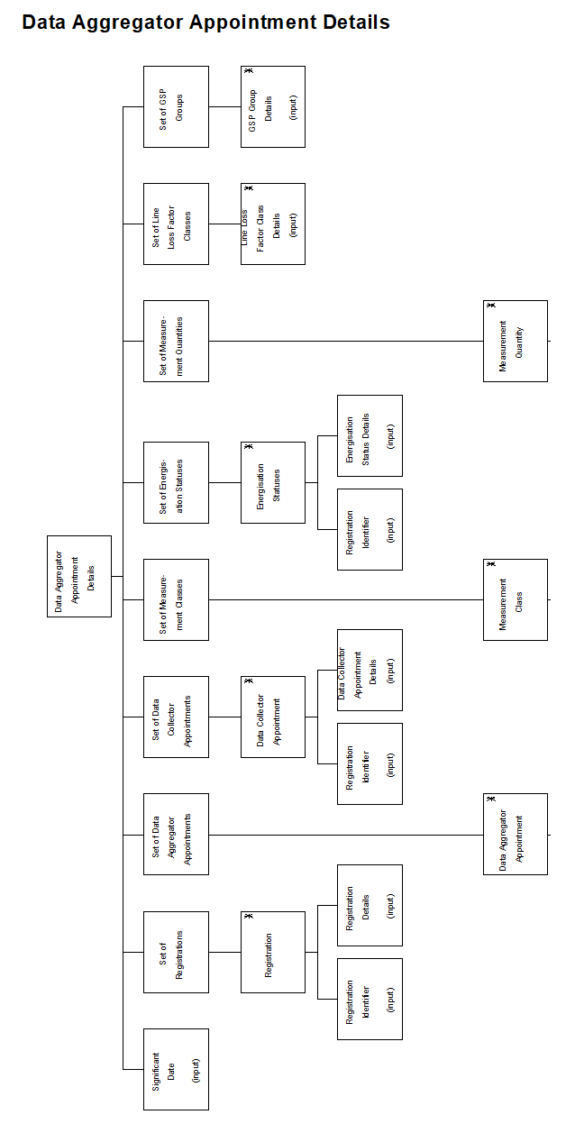 complex image of process