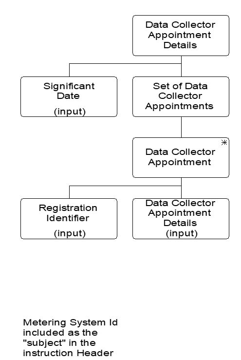 complex image of process