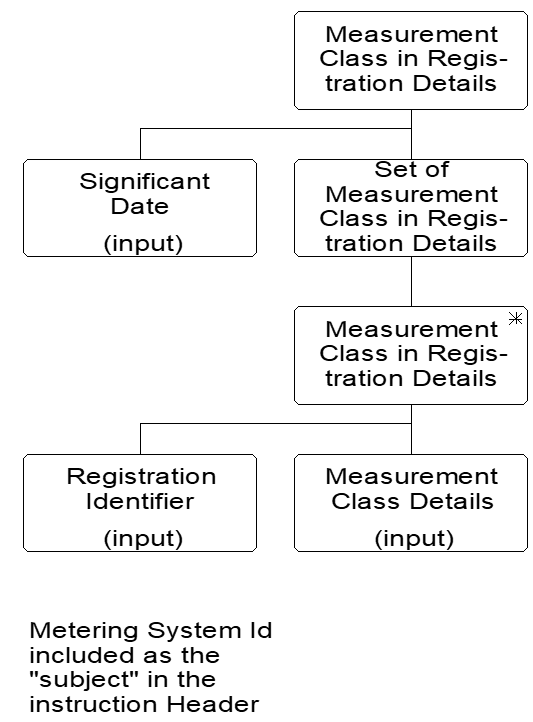 complex image of process