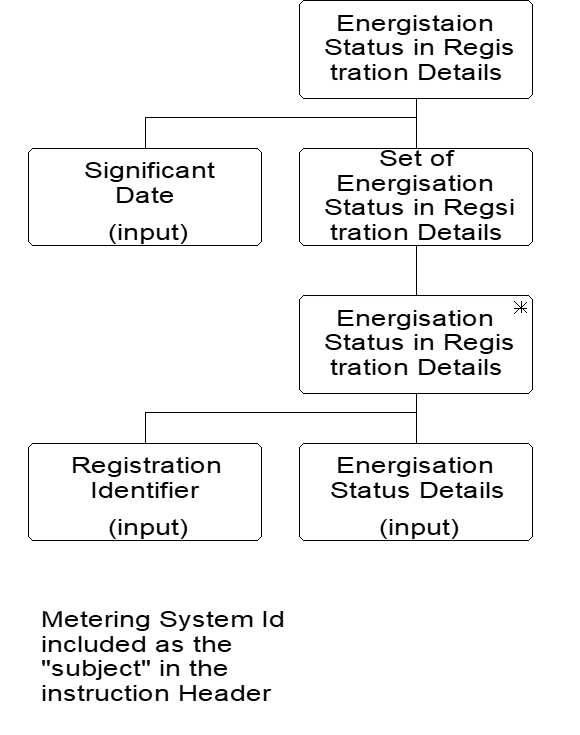 complex image of process