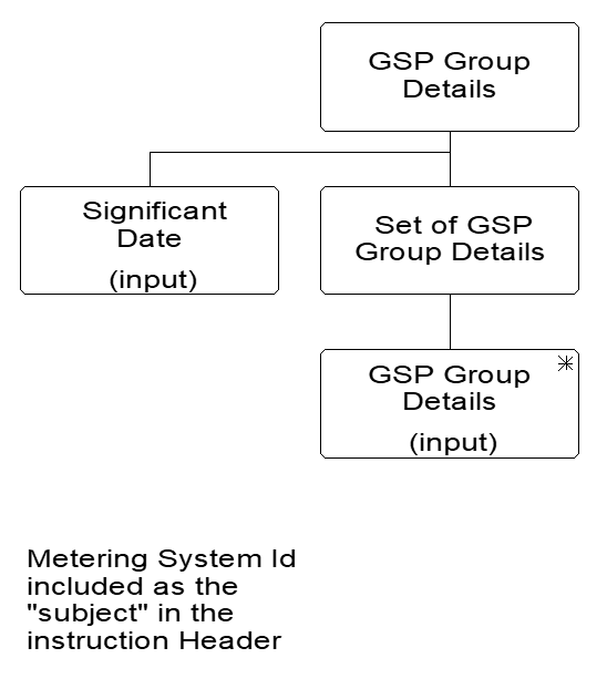 complex image of process