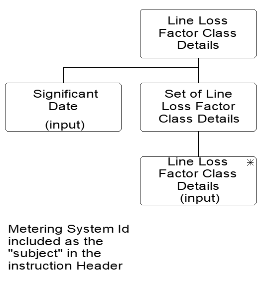 complex image of process