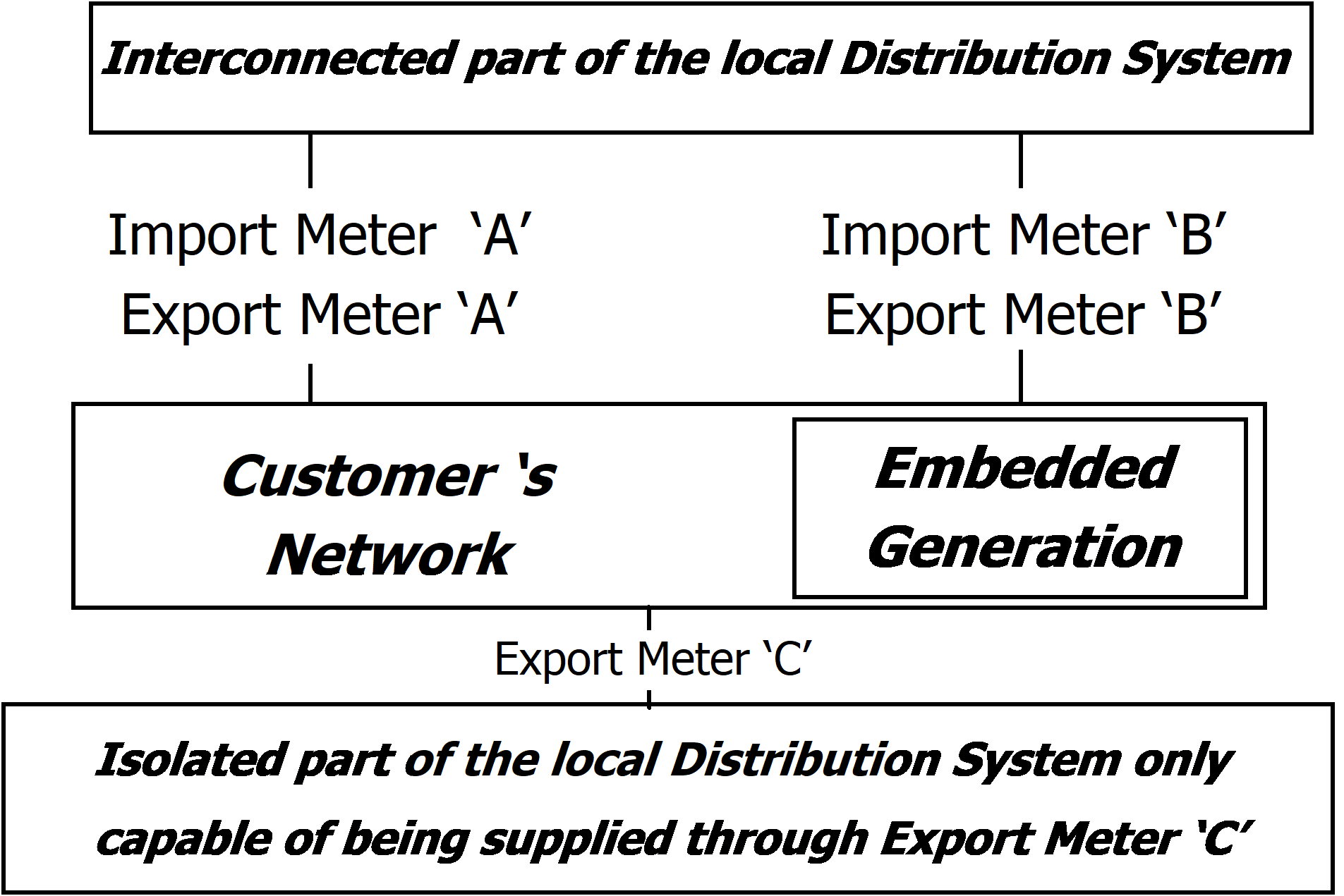 complex image of process