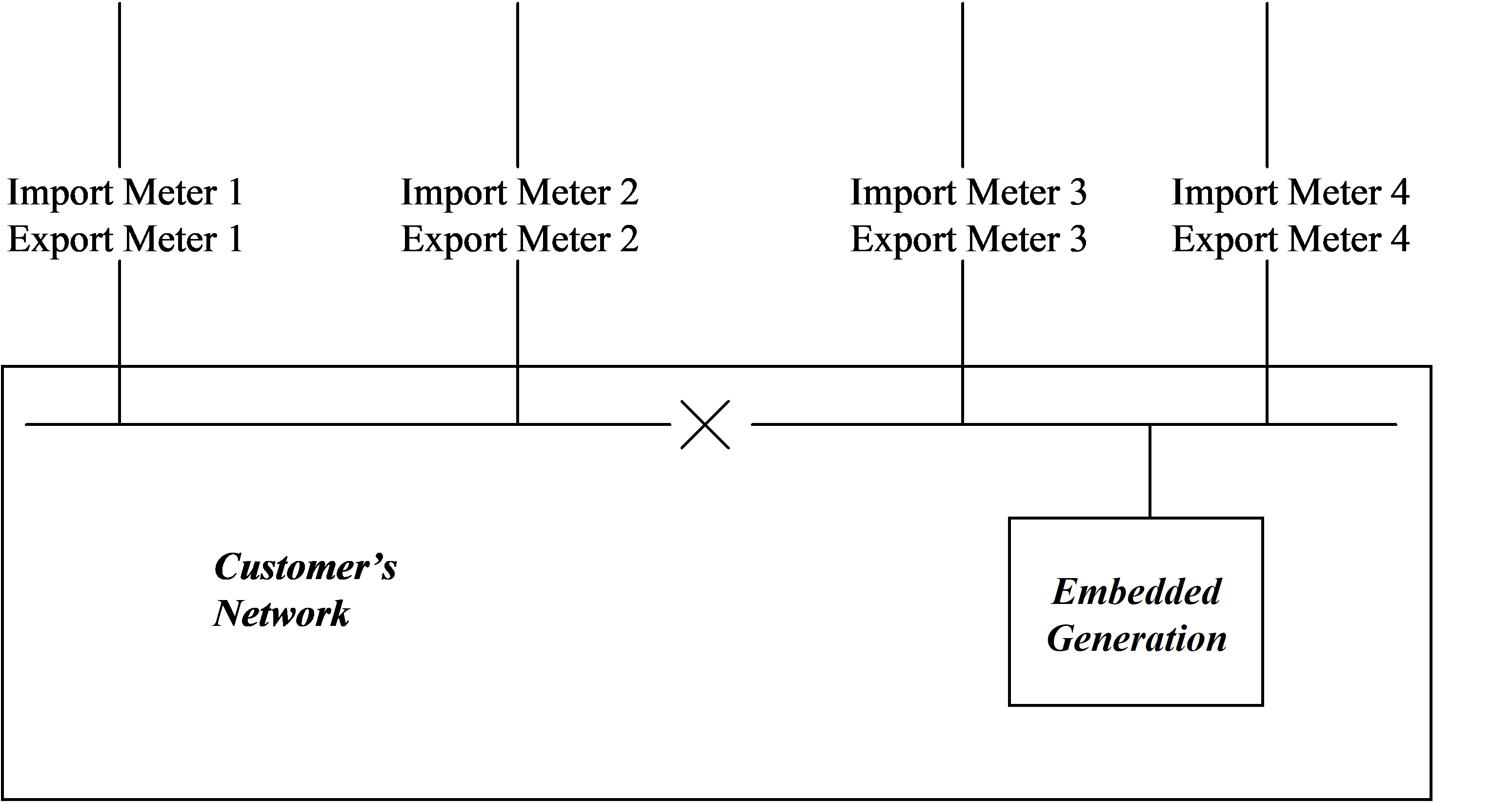 complex image of process