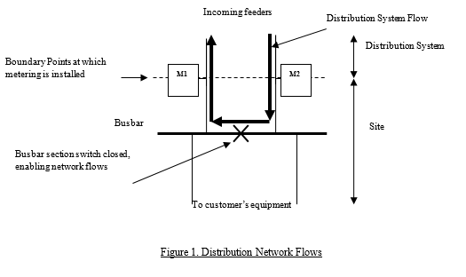 complex image of process