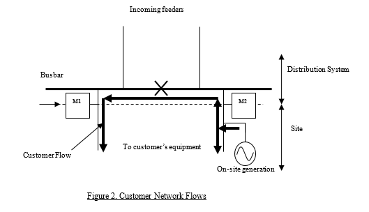 complex image of process