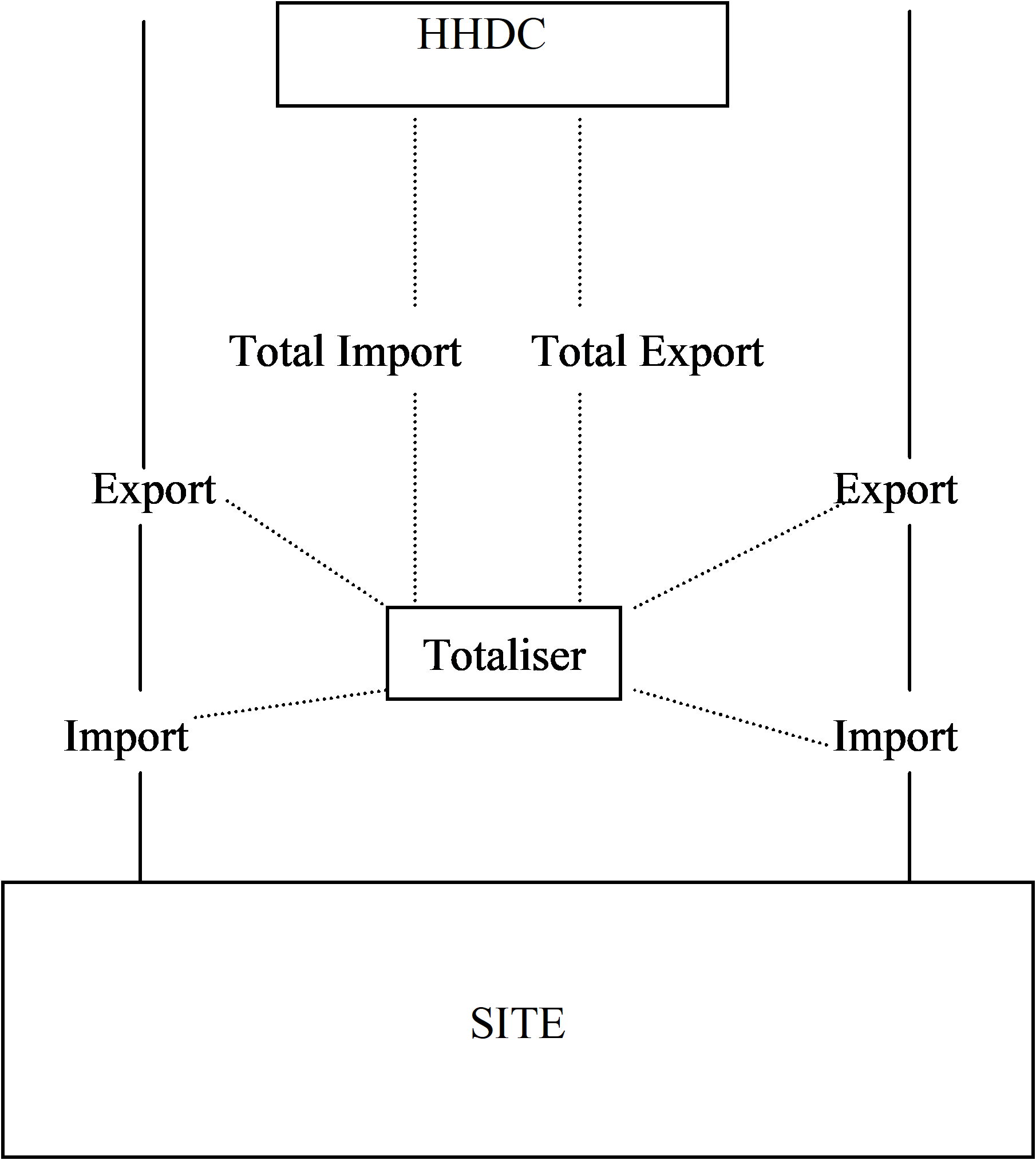 complex image of process