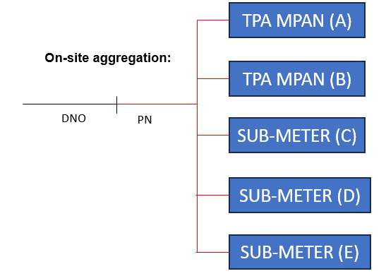 complex image of process