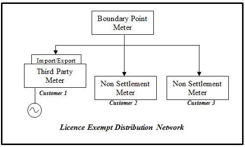 complex image of process