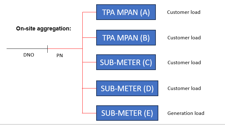 complex image of process