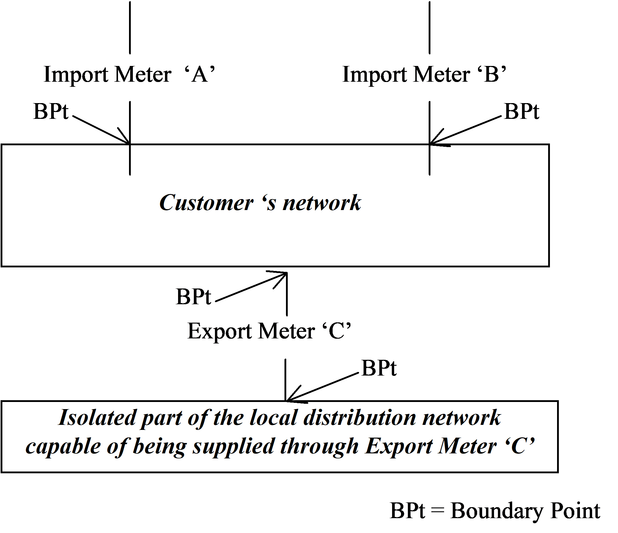 complex image of process