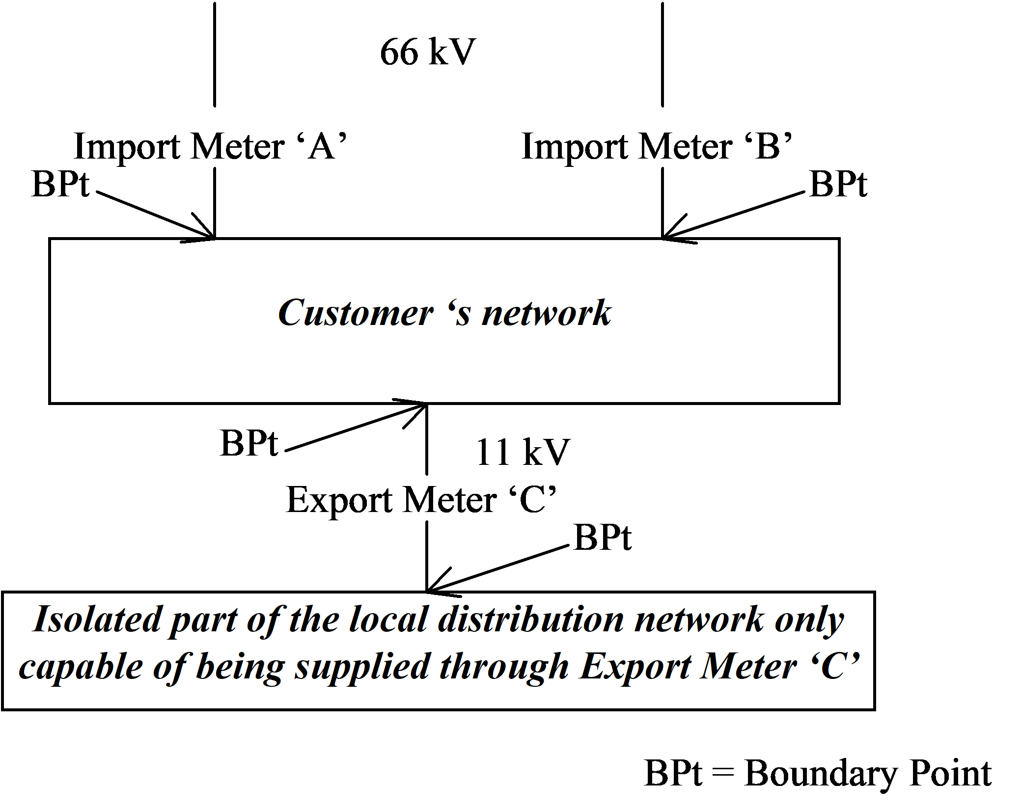 complex image of process