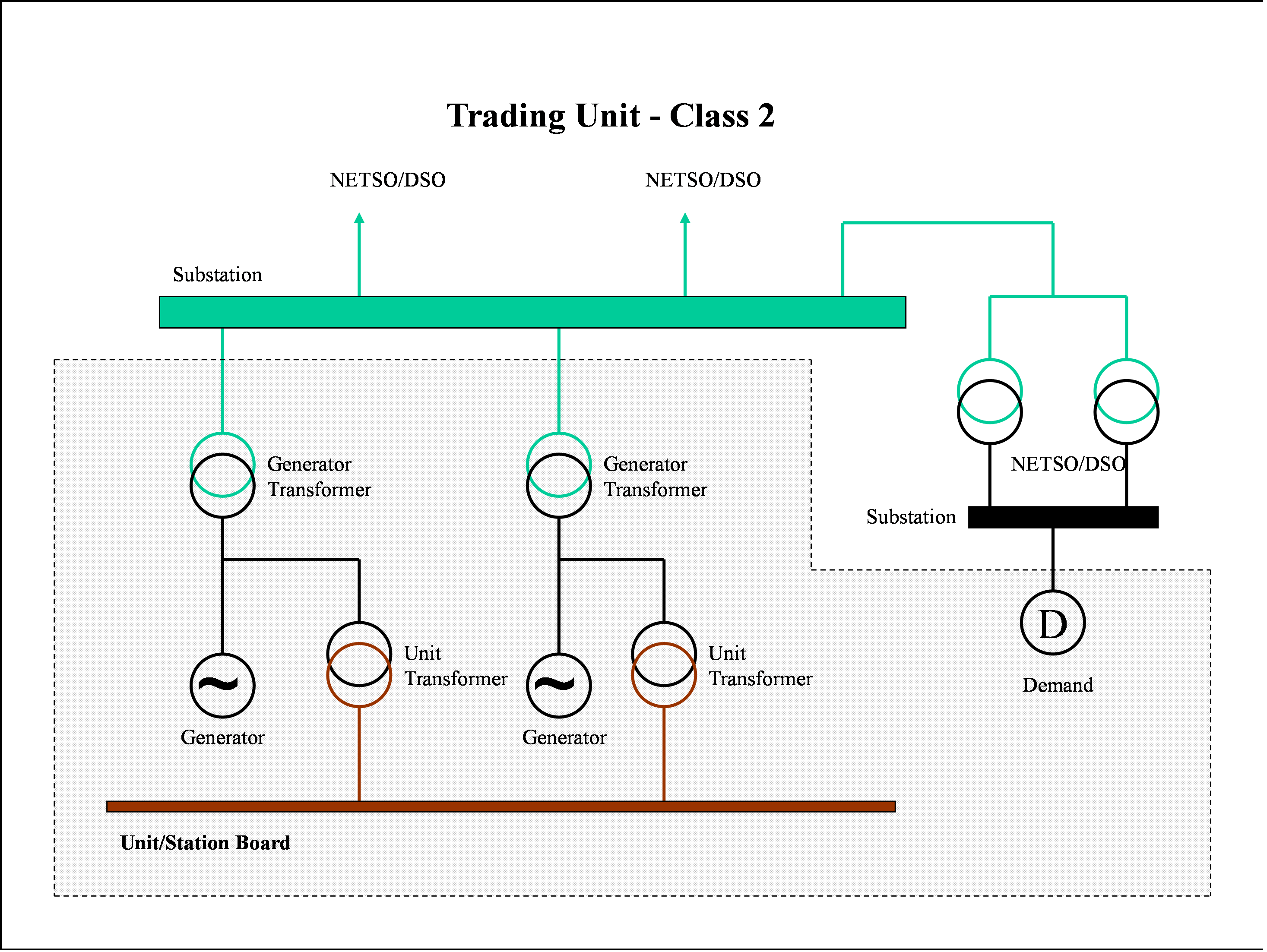 complex image of process