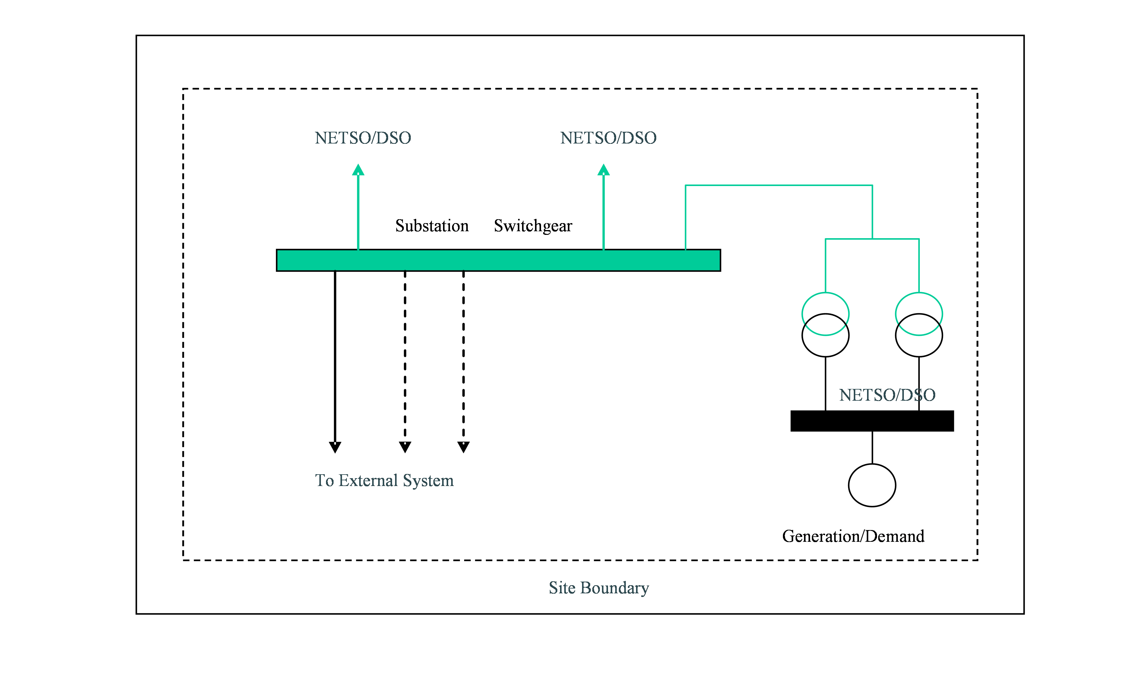 complex image of process