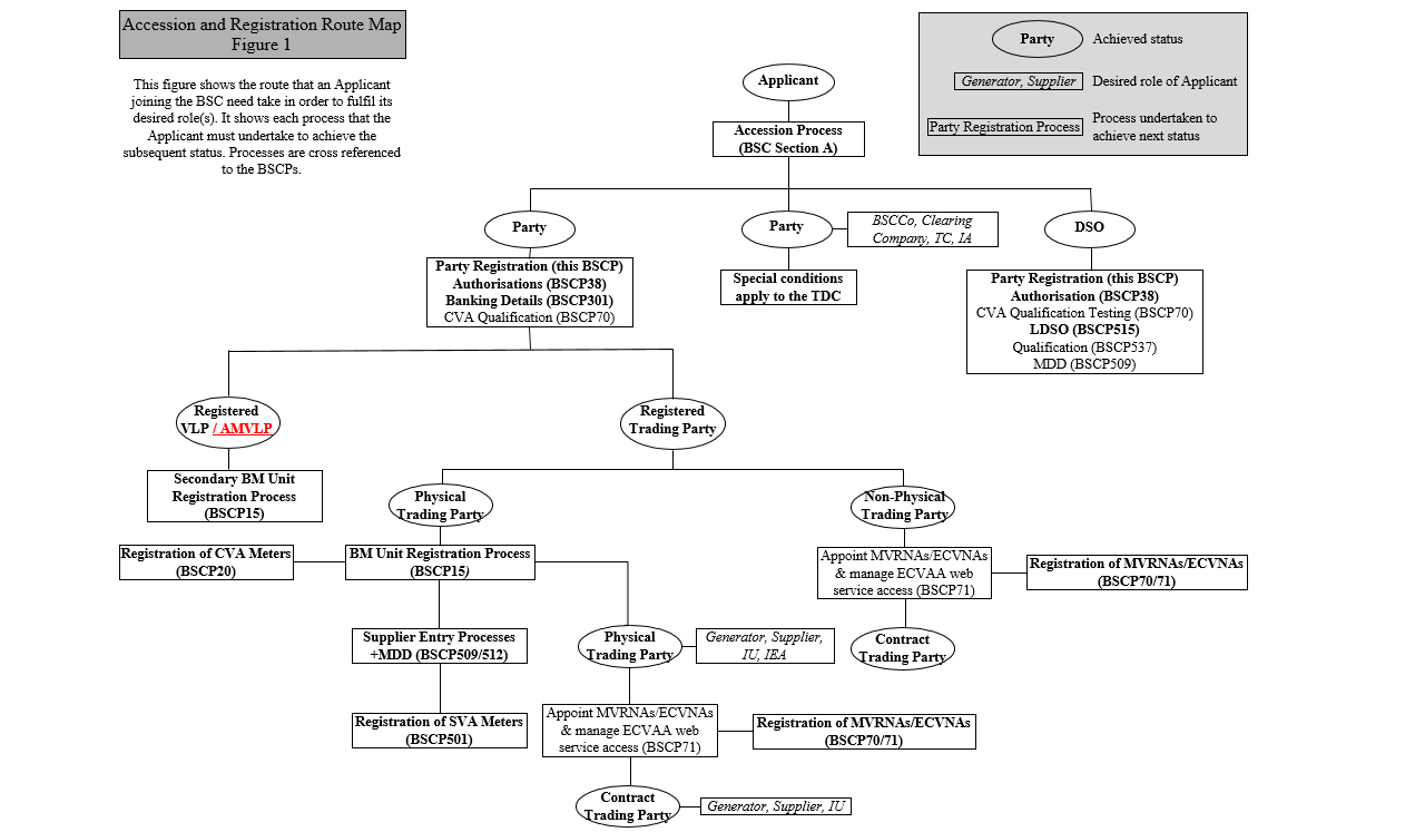 complex image of process