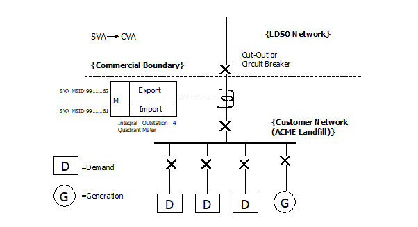 complex image of process