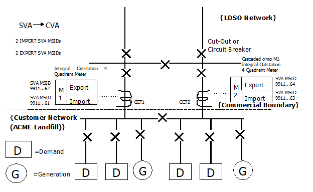 complex image of process