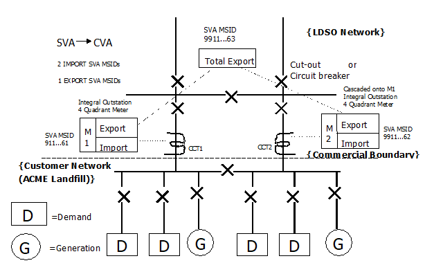 complex image of process