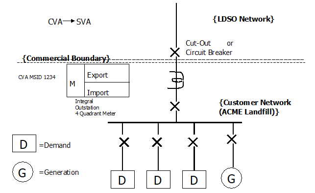 complex image of process