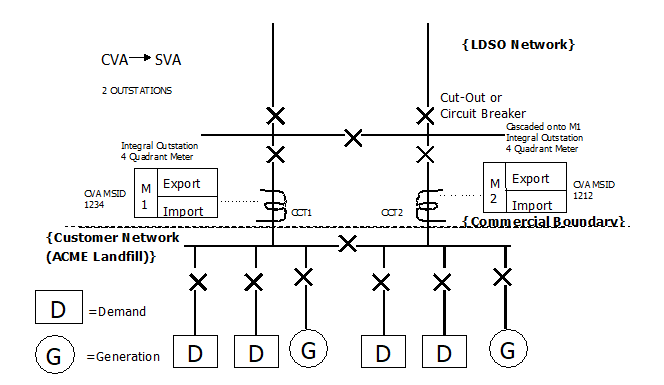 complex image of process