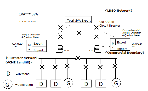 complex image of process