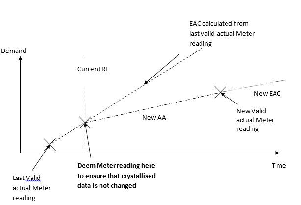 complex image of process