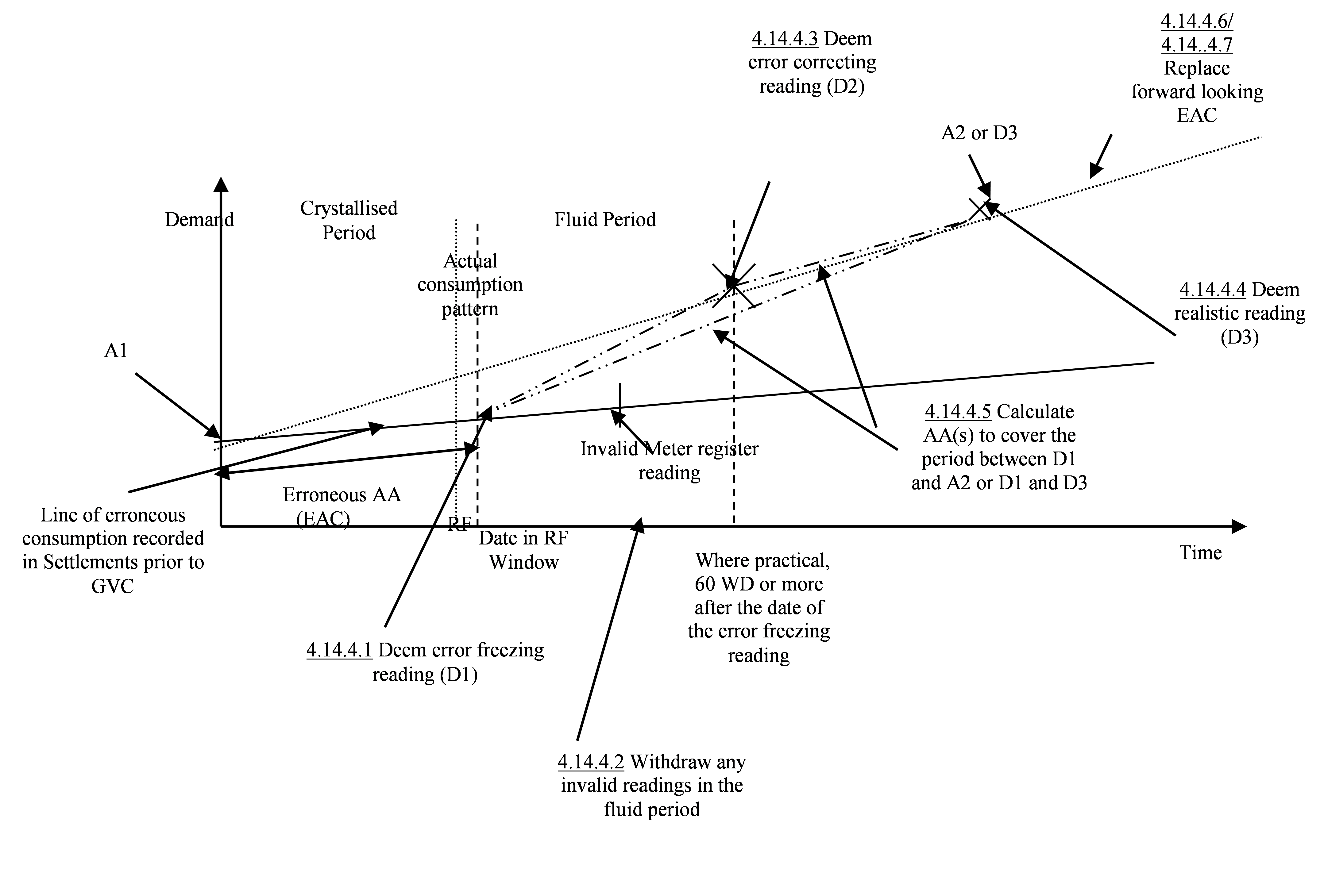 complex image of process