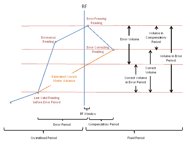 complex image of process