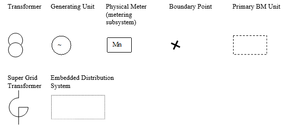 complex image of process