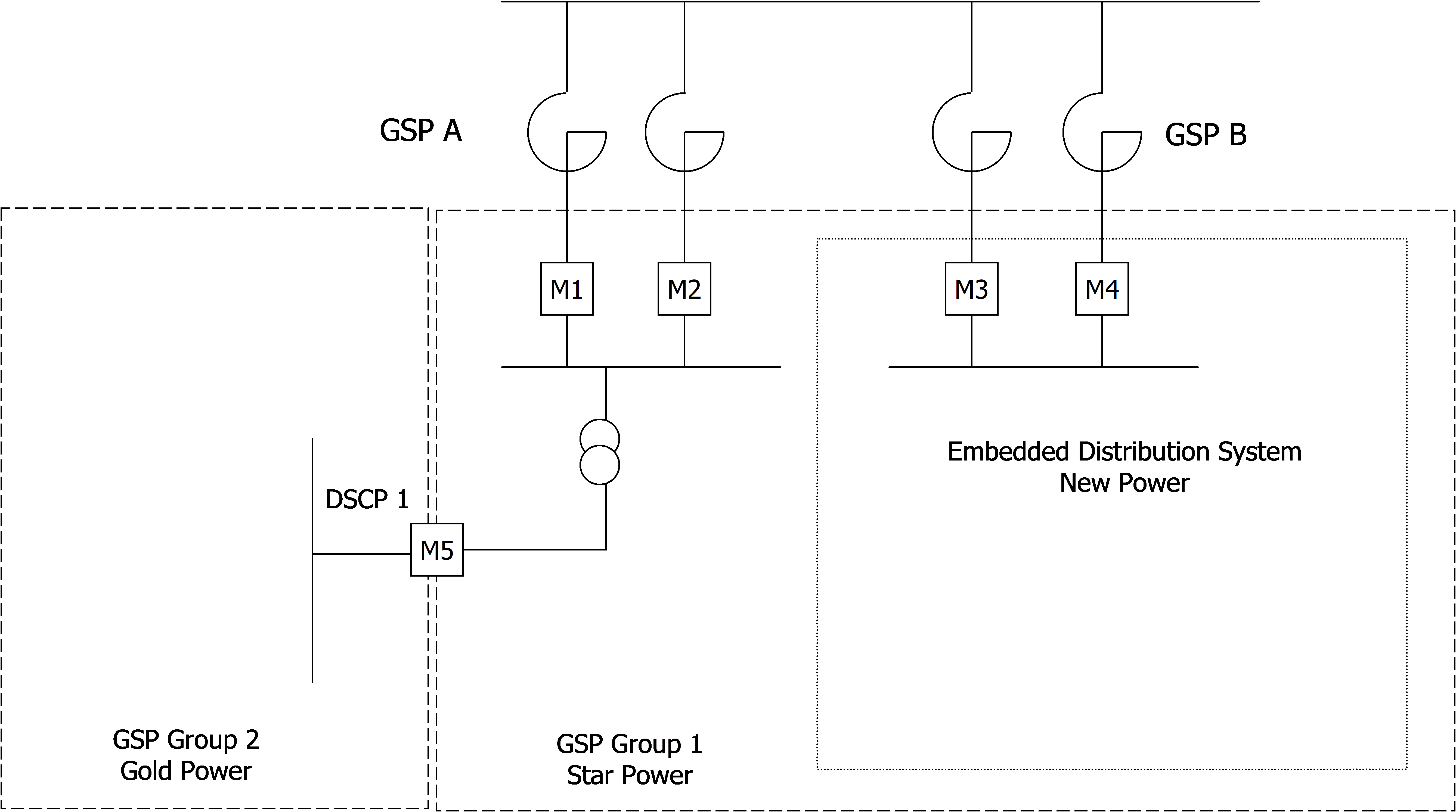 complex image of process