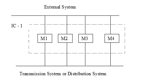 complex image of process