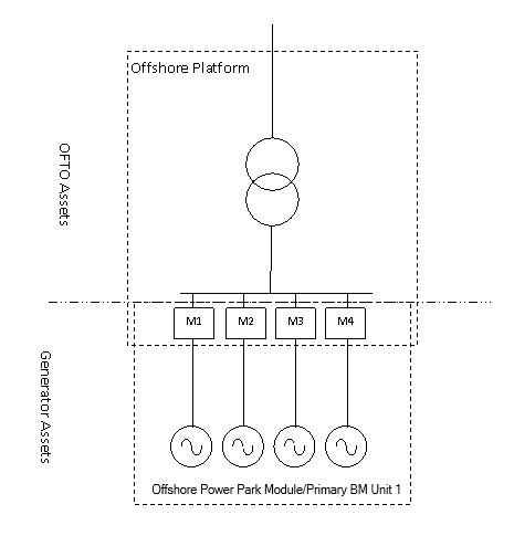 complex image of process