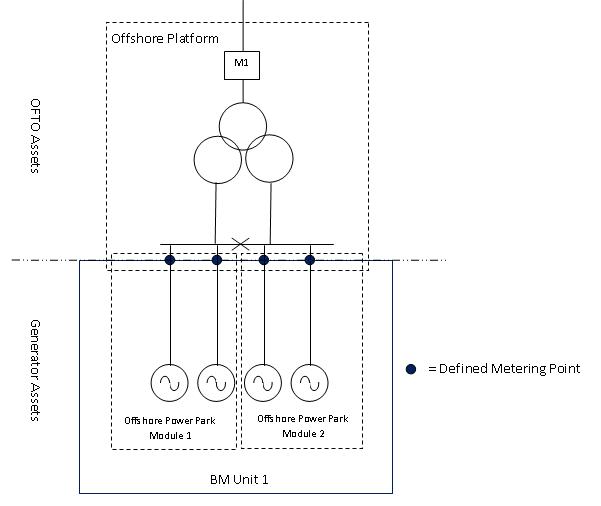 complex image of process