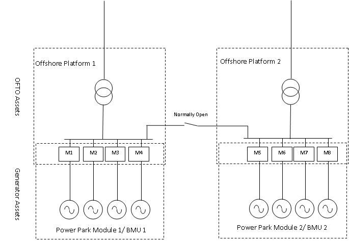 complex image of process