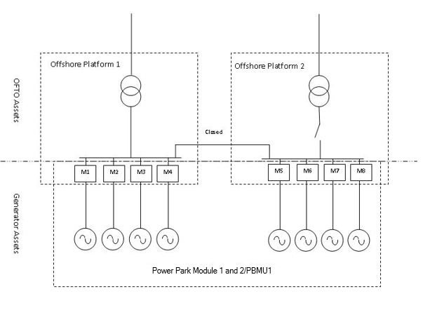 complex image of process