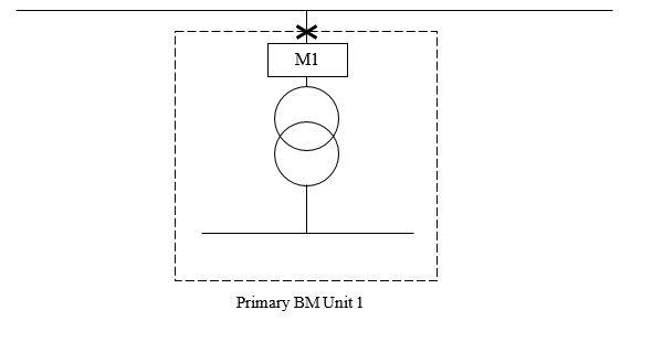 complex image of process