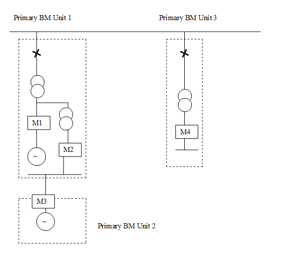 complex image of process