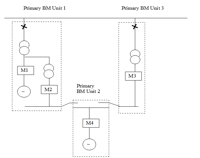 complex image of process