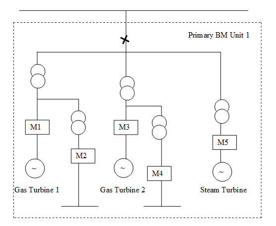 complex image of process