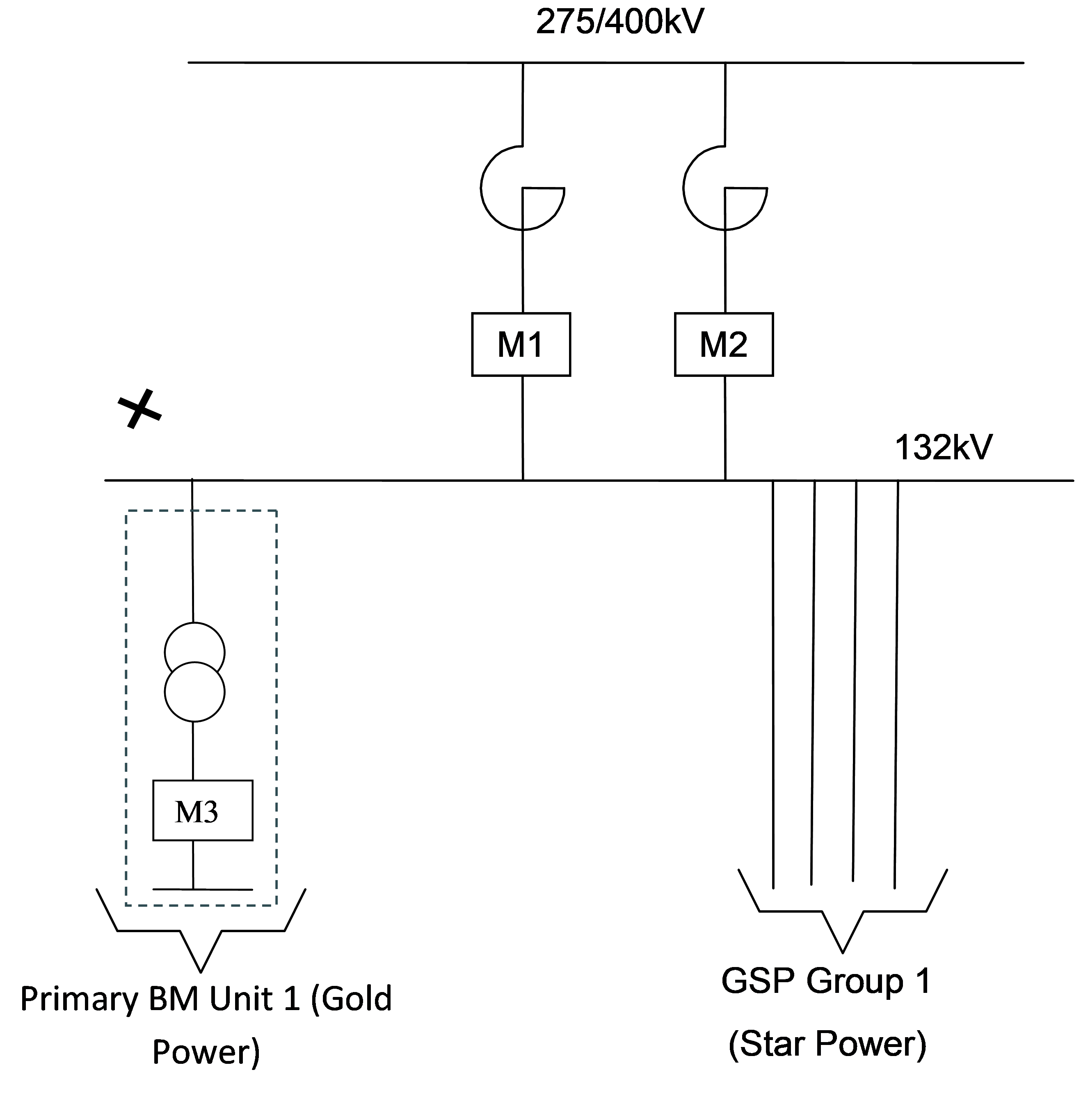 complex image of process