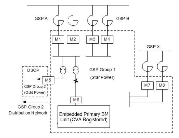 complex image of process