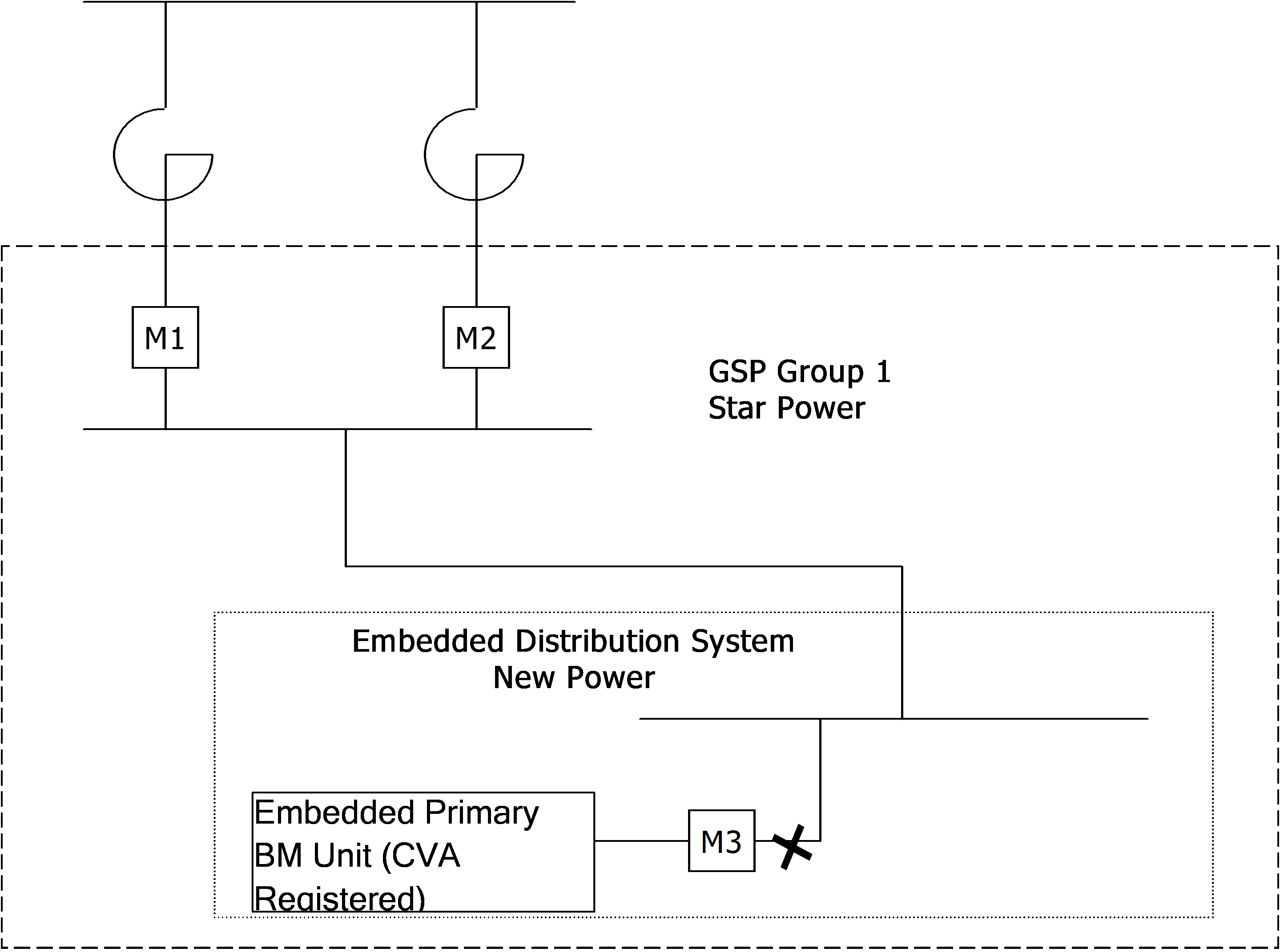 complex image of process