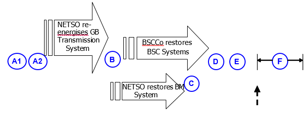 complex image of process