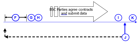 complex image of process